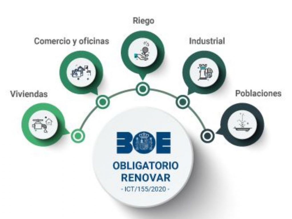 renovar contadores1