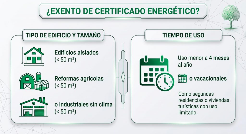 Es obligatorio el certificado de eficiencia energetica para vender un inmueble